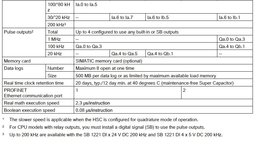 S7-1200 bộ lập trình điều khiển logic PLC