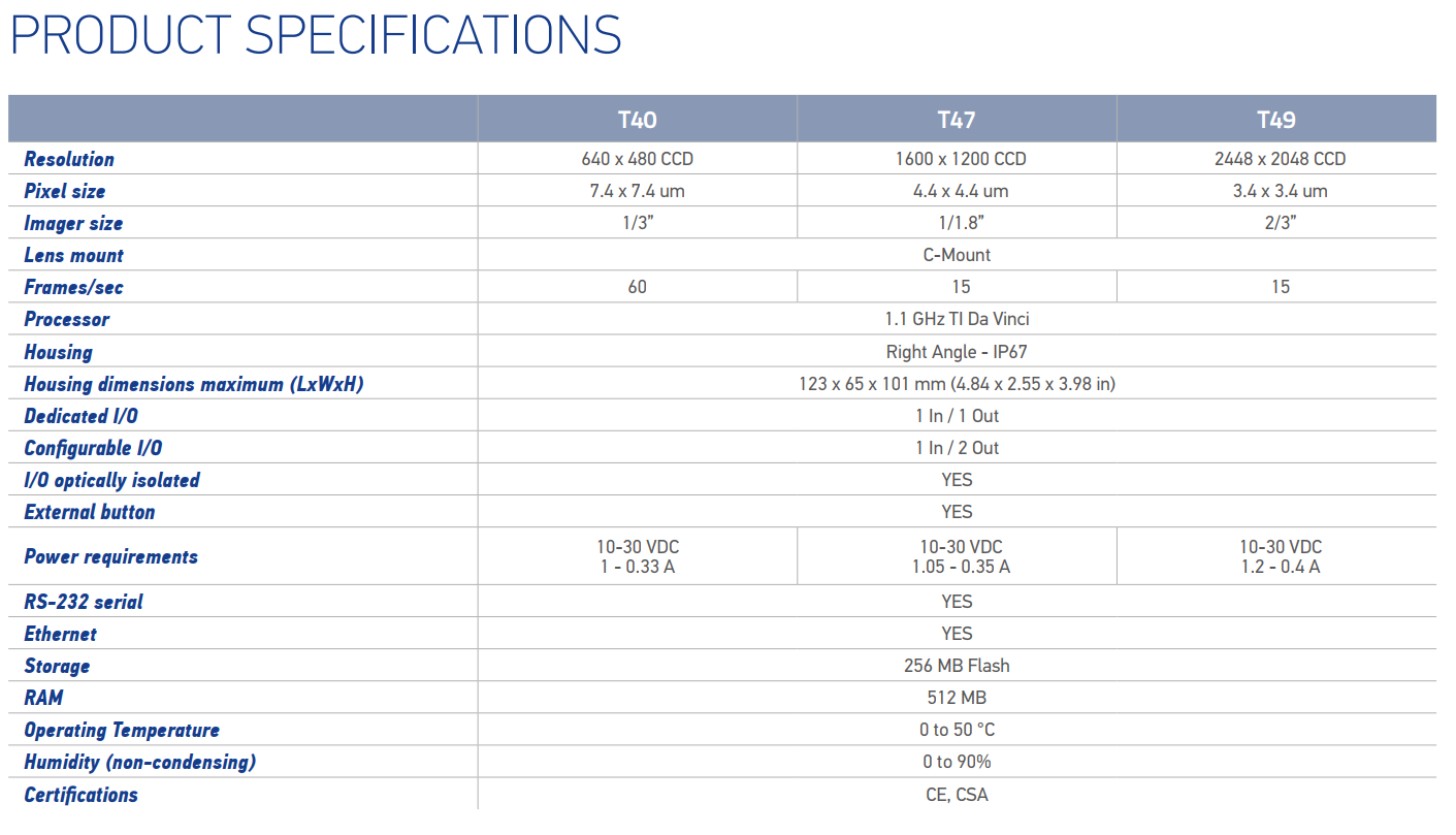 T4x-Series Smart camera, camera thông minh