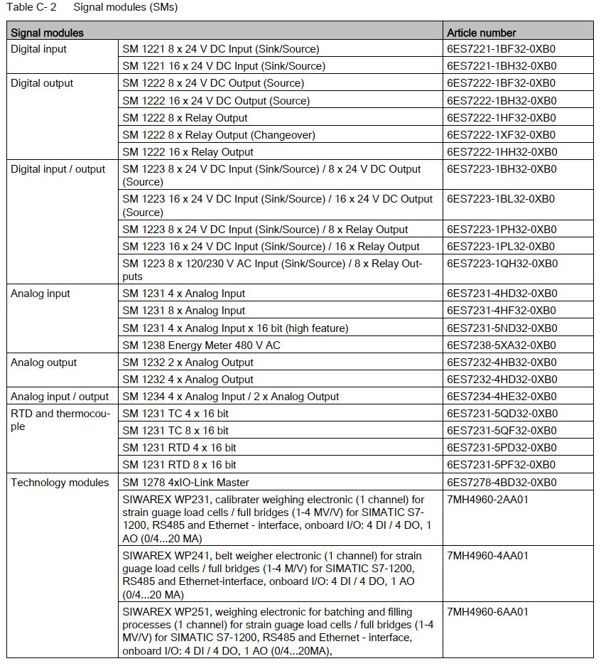 S7-1200 bộ lập trình điều khiển logic PLC