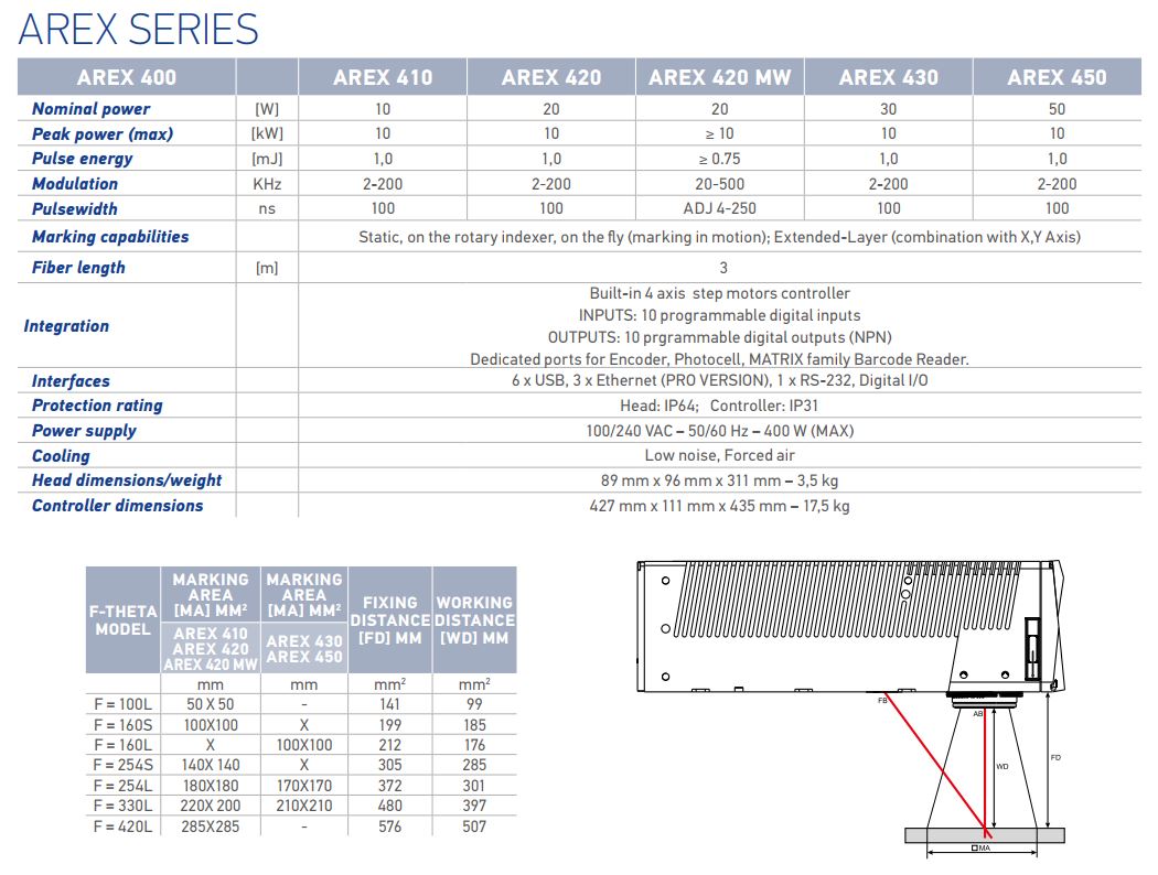 AREX400 máy khắc laser